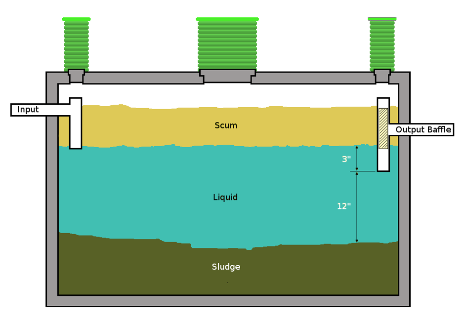 Septic tank emptying cost zimbabwe